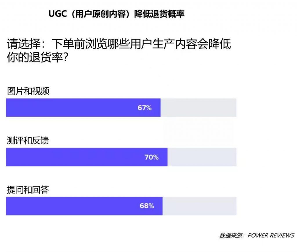 　ugc
